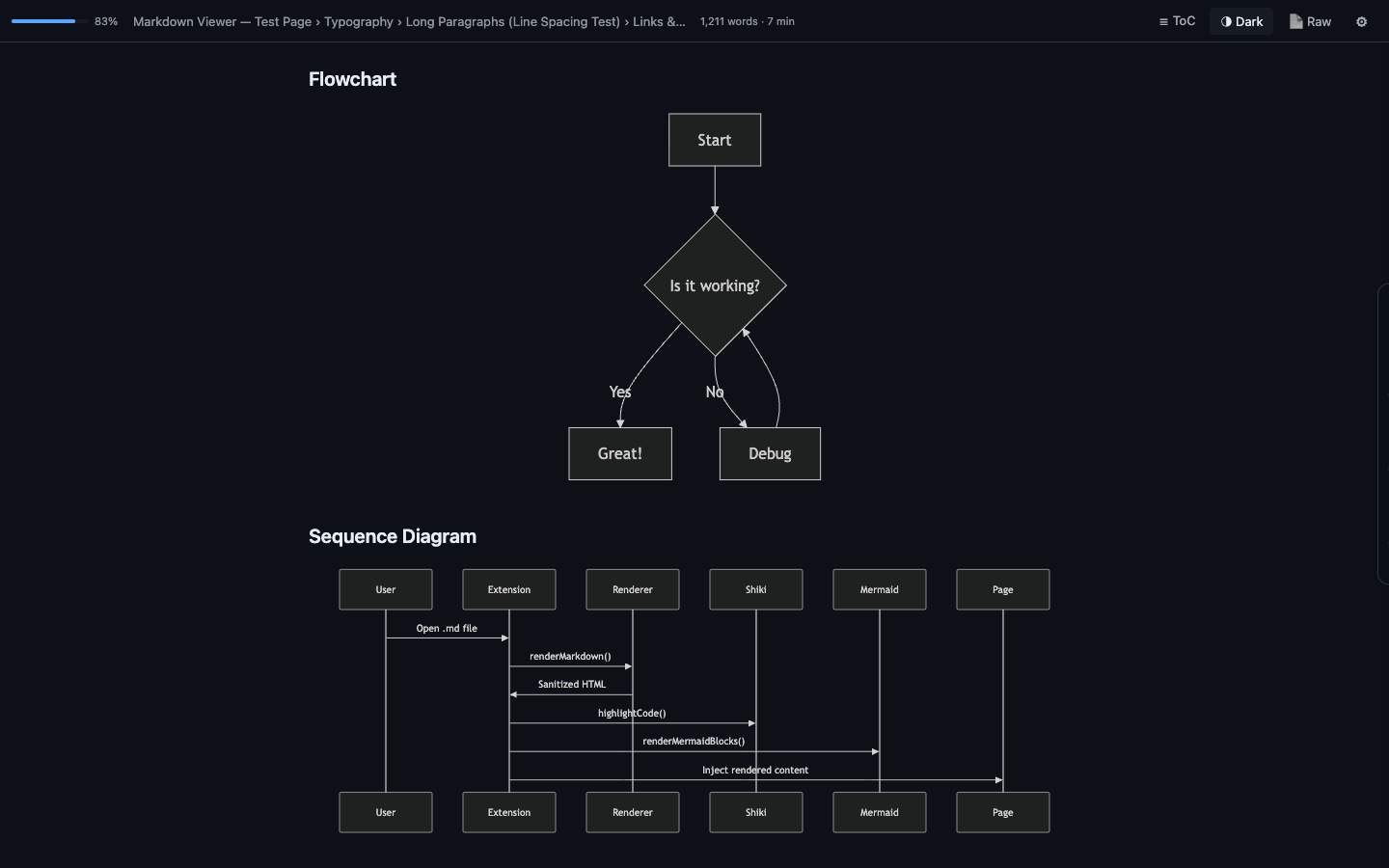 MarkLens rendering Mermaid flowchart and sequence diagrams