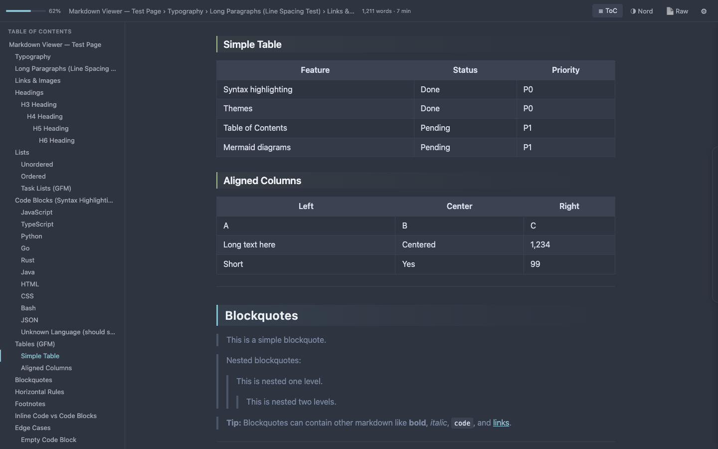 MarkLens Table of Contents sidebar with scroll tracking